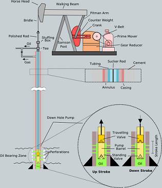 oil well